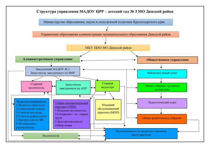 структура-управления.jpg